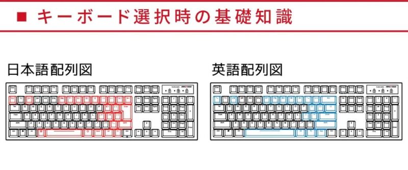 キーボード配列