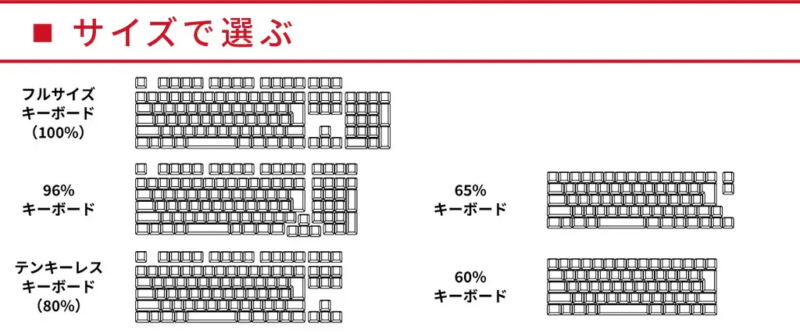 キーボード　サイズ表