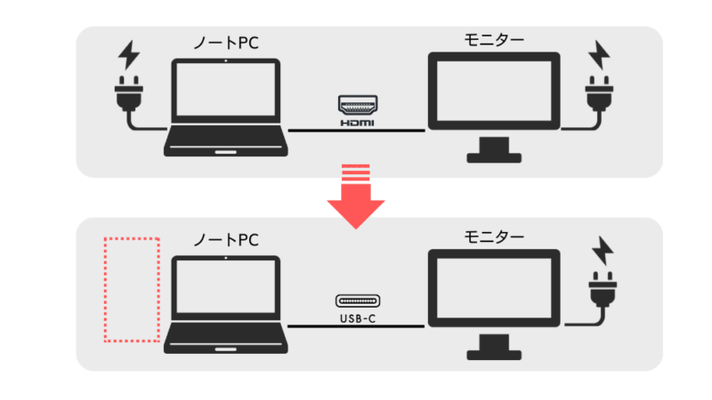 USBCモニターのおすすめポイント