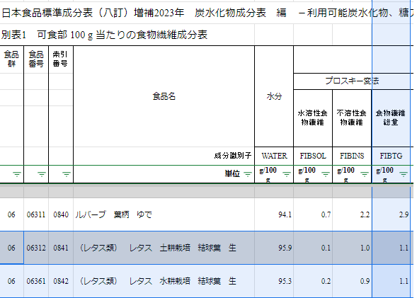 食物繊維成分表