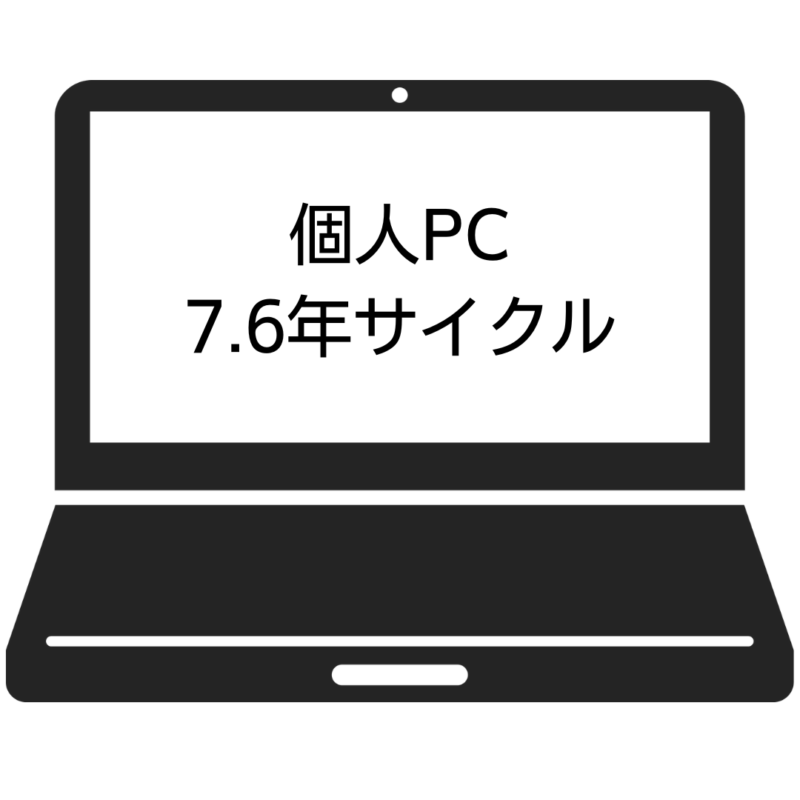 個人PCは、使用年数