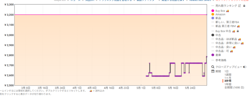 graph