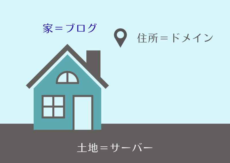 ブログ例え話