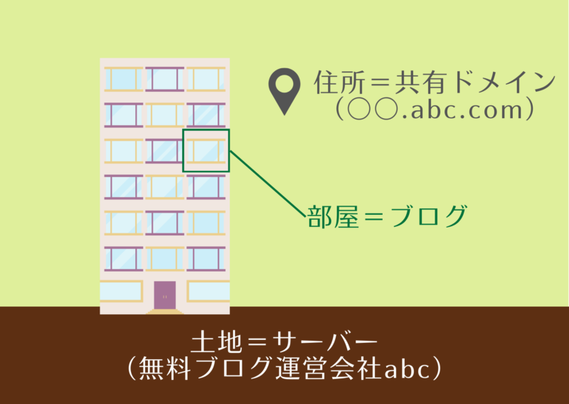 ブログ例え話