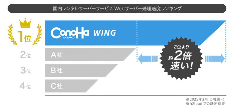 connect_speed