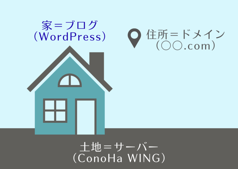 ブログ例え話